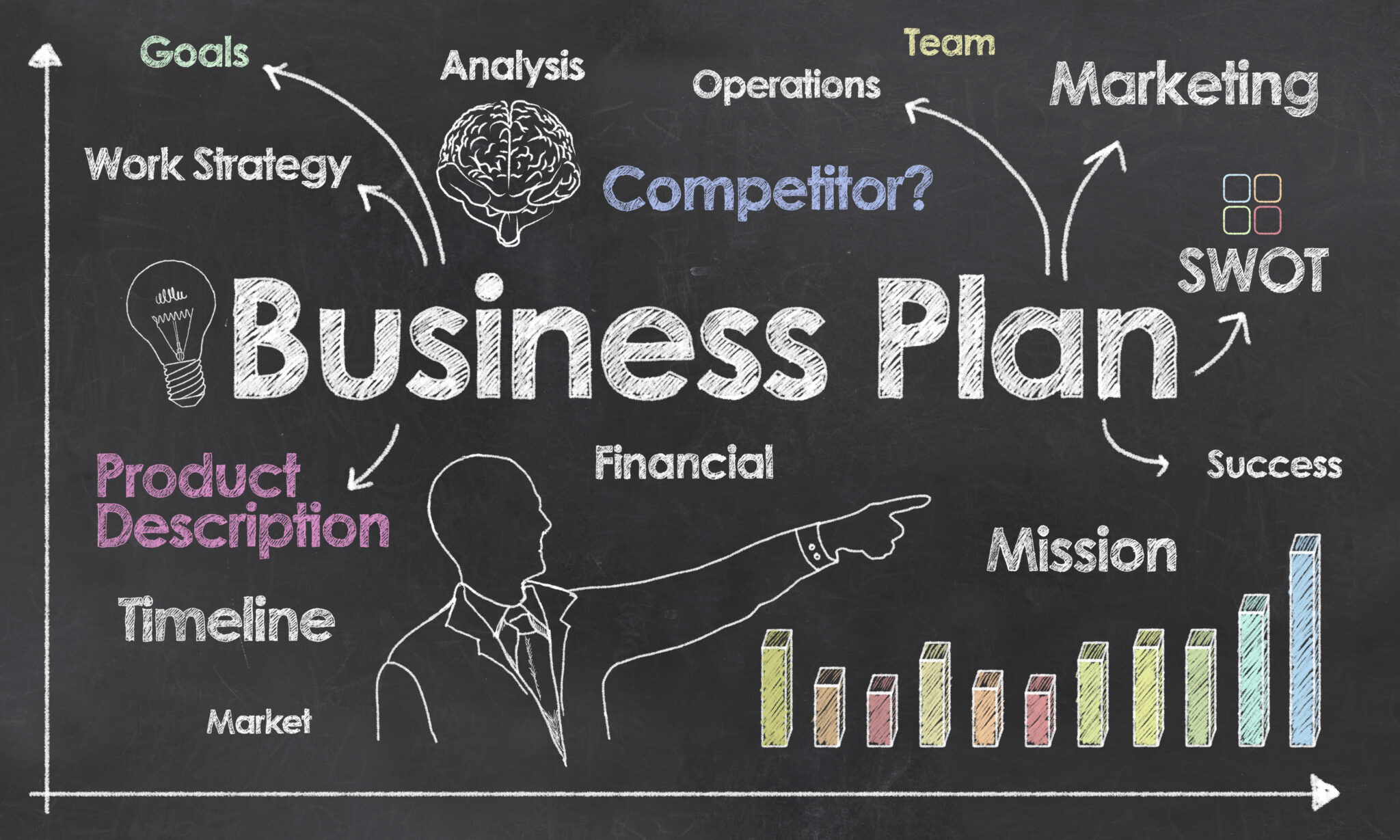 advantages of formal business plan